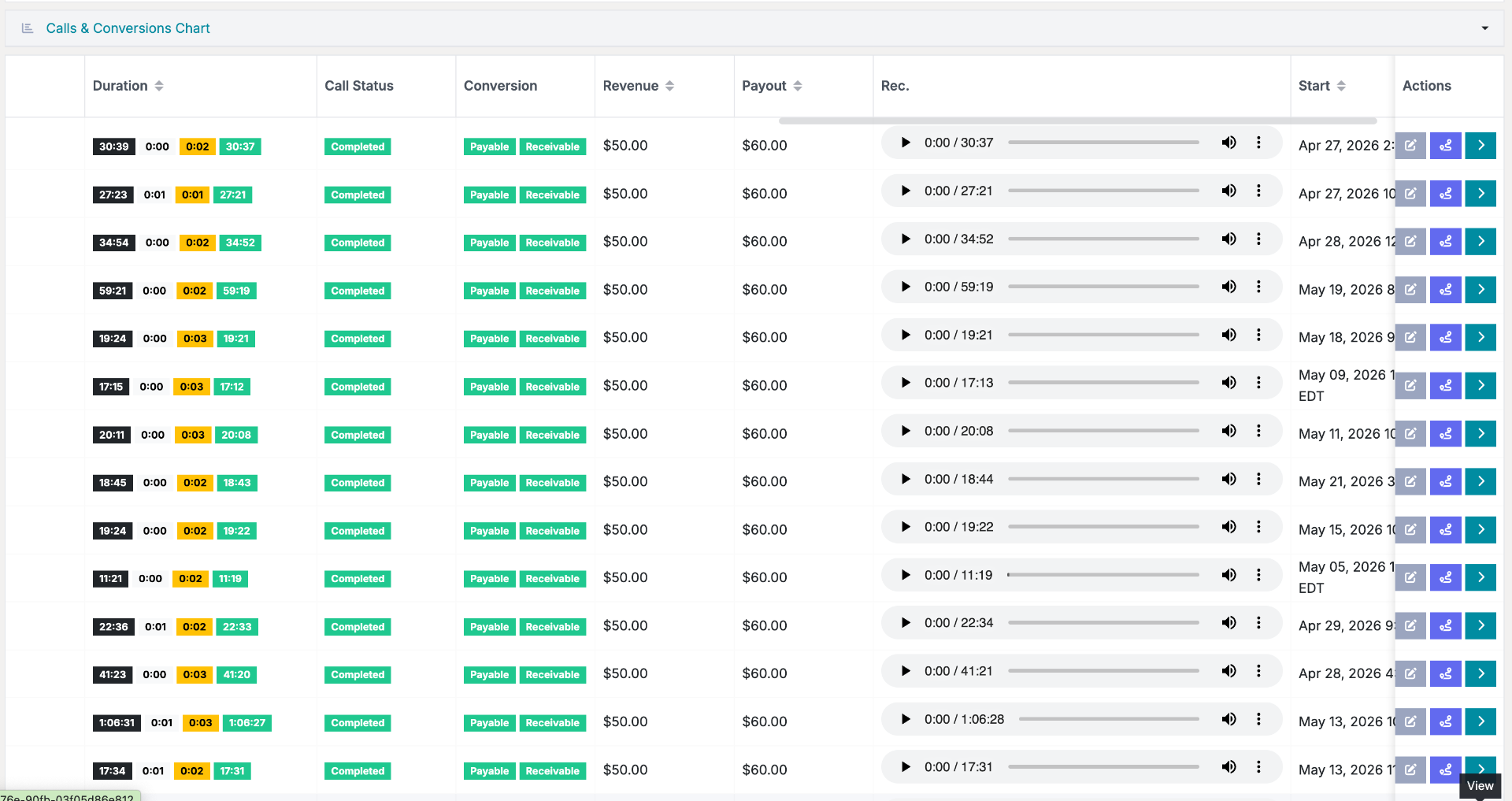 Calls and conversions dashboard showing long-duration, high-intent inbound calls